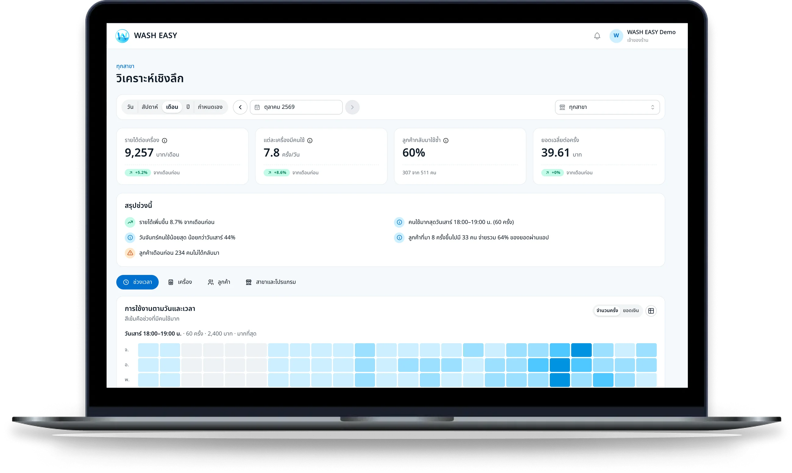 screen web service